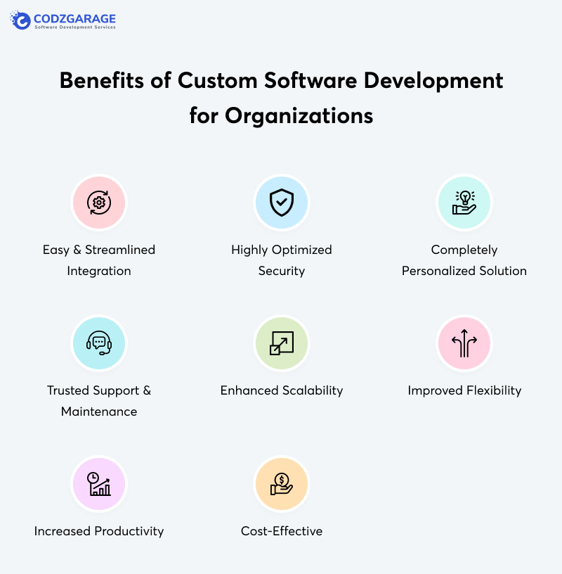 benefits-of- custom-software-development-for-organizations